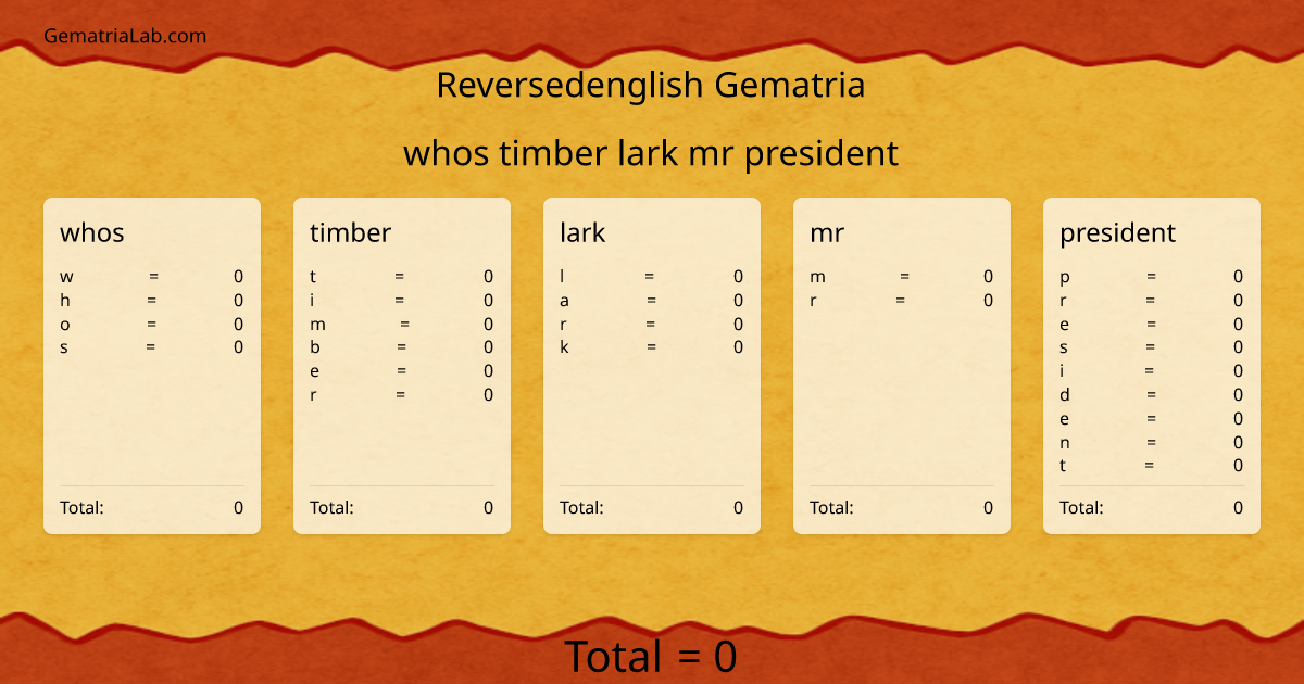 whos timber lark mr president in reversedenglish Gematria